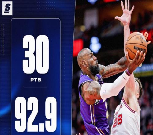 41岁詹皇又刷9纪录！复出四战场均21+6+5全胜沃西：转型无球巨星