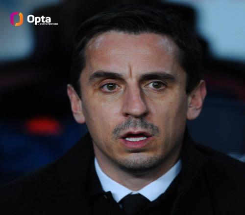 自内维尔以来，埃迪豪是首位率队做客诺坎普的英格兰教练