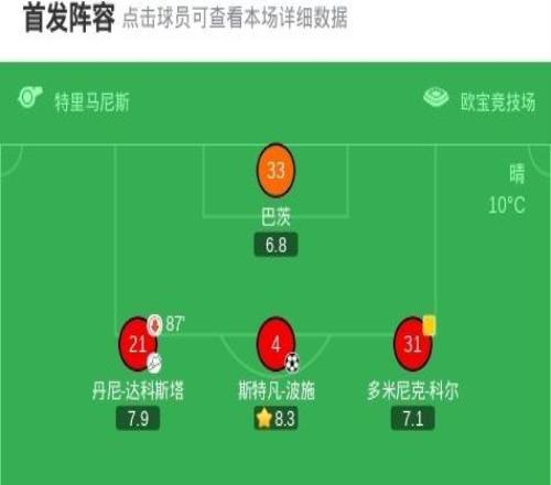 美因茨20奥洛莫茨，斯特凡波施建功，席布锦上添花