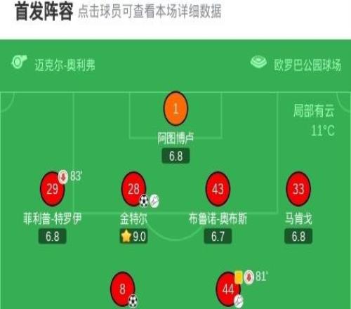 欧联弗赖堡总分52亨克晋级8强，金特尔、铃木唯人双双传射