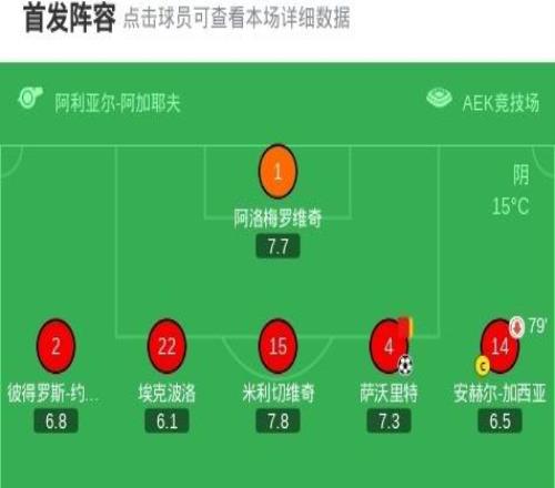 90分钟战报：拉纳卡总比分11水晶宫，双方进入加时