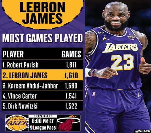 追平“酋长”并列联盟历史第一！詹姆斯确认将出战热火