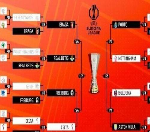 欧联欧协8强对阵出炉，英超球队包揽夺冠大热