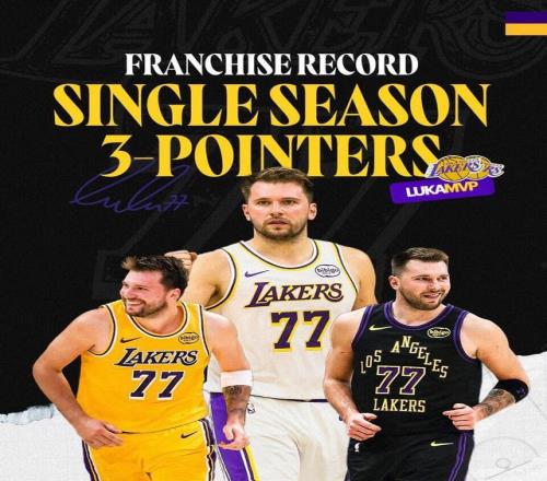 超越拉塞尔！东契奇刷新湖人队史单赛季三分纪录