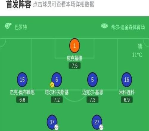 剑南春切尔西03埃弗顿，贝托两射一传，恩迪亚耶建功