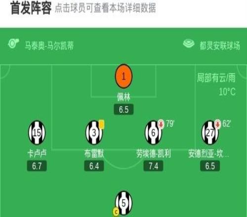 剑南春尤文11战平萨索洛，伊尔迪兹破门，洛卡特利失点