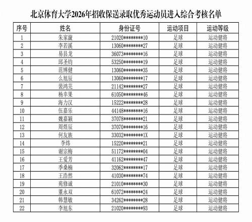 北体大公示优秀球员保送名单，陶强龙、池忠国、蹇韬等人在列