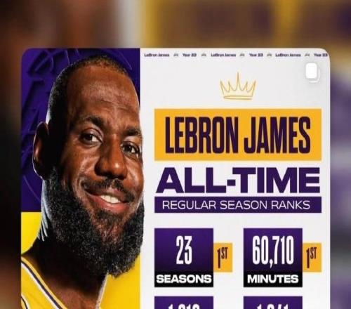 詹姆斯社媒转发自己职业生涯多项历史纪录：心怀感恩