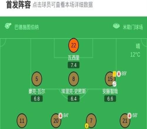 弗赖堡21逆转圣保利，马塔诺维奇独中两元