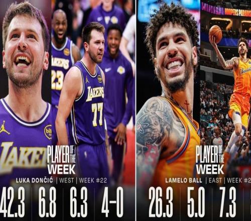 官方：拉梅洛鲍尔和东契奇分别当选NBA上周东西部最佳球员