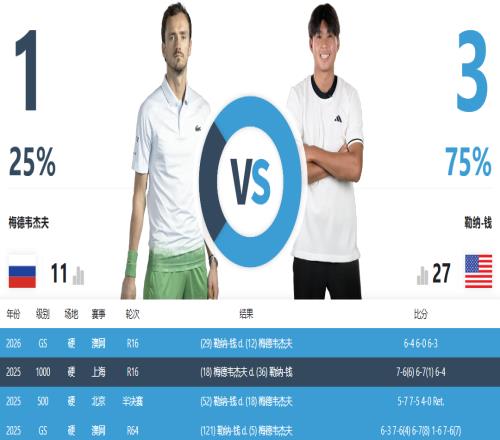 不是冤家不聚首！梅总和勒纳钱是如何组成“梅钱”双打组合的？