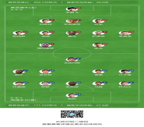 海牛vs南通首发：5外援PK4外援！康瓜、迭戈、普茨林、马塔先发