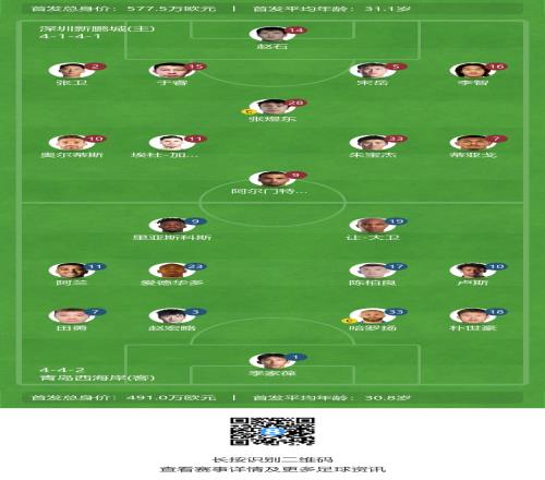 新鹏城vs西海岸首发：4外援PK5外援，张卫、李智先发，阿兰出战