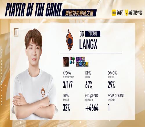 绕后单切乌兹！LangX奎桑提打出317的战绩，拿到GG对阵GM的MVP