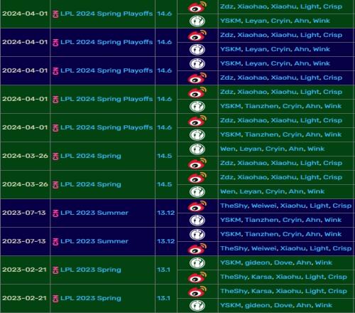 拿捏！WBG延续队史对阵iG的三连胜记录