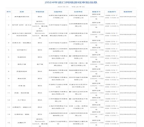 6月进口网络游戏版号公布：《黑色沙漠》《无畏契约》手游等过审