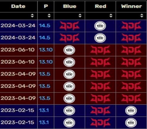 坚定你所相信！JDG面对EDG四连胜上一次落败还是2023年春季赛