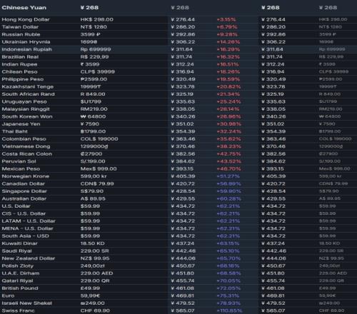 游科这次上大分！《黑神话》Steam国区售价全球最低！