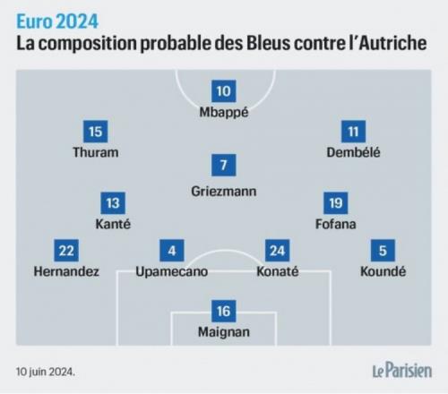 巴黎人报预测法国队对阵奥地利首发：姆巴佩&登贝莱领衔锋线