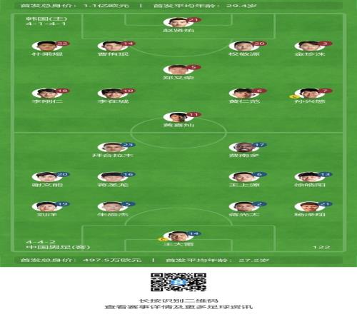 国足首发11人俱乐部分布：泰山&申花各4人，海港、河南、深圳1人