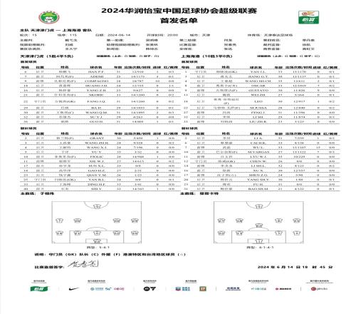 津门虎vs海港首发出炉！