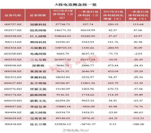 2023年中国电竞市场规模约为1664亿元同比增长5.4%