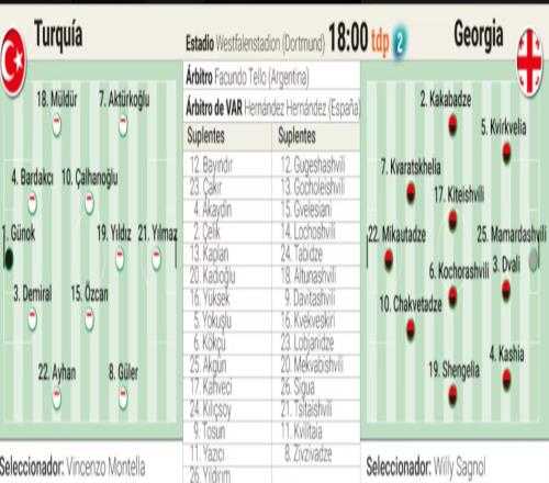 阿斯报前瞻土耳其vs格鲁吉亚首发：居勒尔、恰10、K77先发