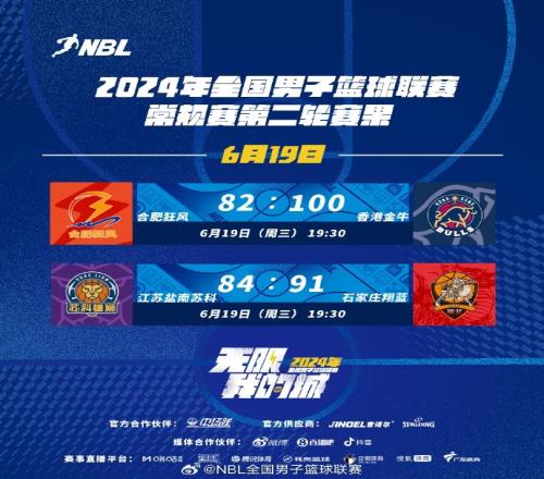 NBL联赛常规赛第二轮赛果：香港金牛迎连胜石家庄力克江苏