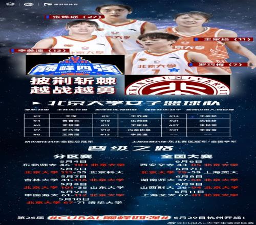 CUBAL巅峰四强巡礼北京大学女子篮球队
