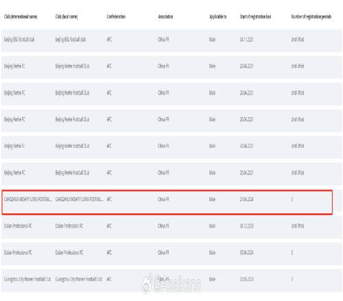 新增广州队转会注册禁令，沧州、黑龙江冰城、延边龙鼎仍处禁令中