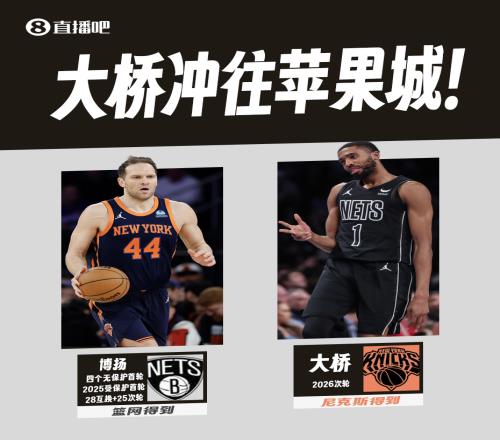 Woj：大桥被交易至尼克斯！篮网换回五首轮+博扬