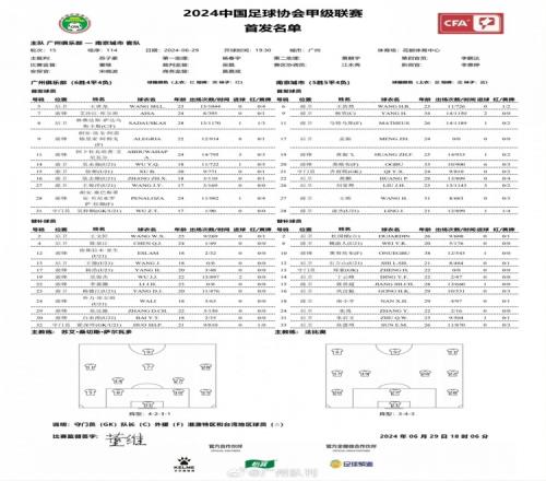 中甲广州队vs南京城市首发：三外援对决双外援，凌杰战旧主