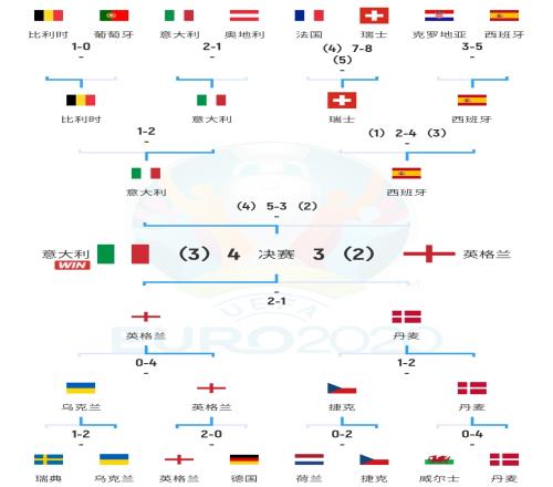 最无聊欧洲杯上届18决赛，法国&瑞士+克罗地亚&西班牙进球大战