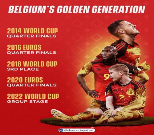 黄金一代谢幕比利时大赛从未进决赛，最好成绩是2018世界杯季军