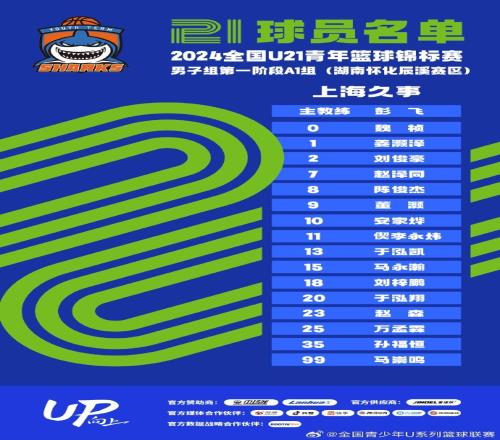 U21青年篮球锦标赛A1组：上海、辽宁、青岛、广州、新疆在列