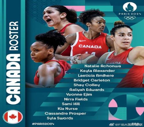 加拿大女篮奥运会大名单布里奇特卡尔顿领衔凯拉亚历山大在列