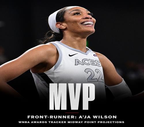 WNBA赛季奖项半程预测：克拉克&里斯争最佳新秀阿贾威尔逊MVP