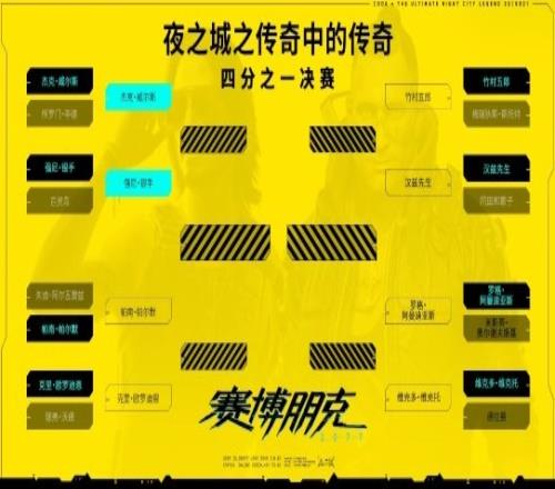 《2077》开启人气角色票选：强尼or杰克你选谁