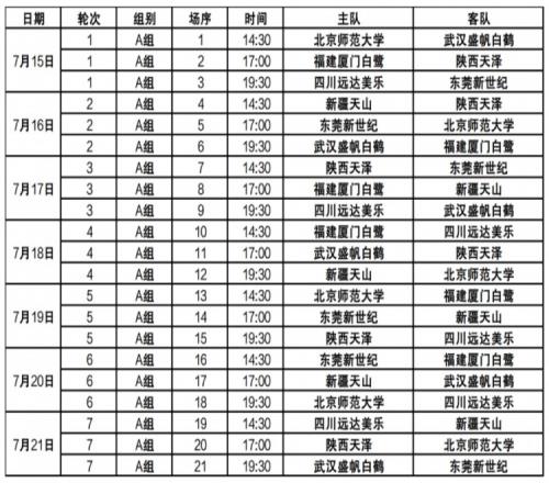 赛事预告全国女篮锦标赛第一阶段将于四川广元打响！