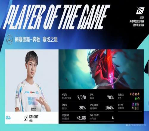 报仇！knight对位Haichao，操刀永恩709砍下首局MVP