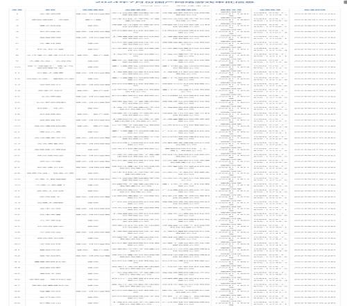 7月国产网络游戏审批：《星布谷地》《鬼谷八荒》等105款游戏过审