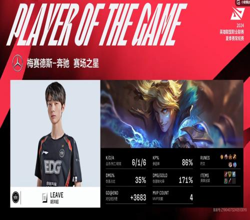 精准大招！Leave伊泽斩获616成为EDGvsTT决胜局MVP