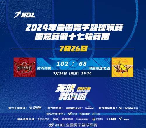 NBL今日赛果：武汉锟鹏10268大胜河南赊店老酒