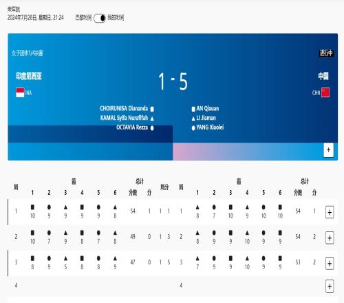 射箭女子团体14决赛：中国女团51击败印度尼西亚晋级