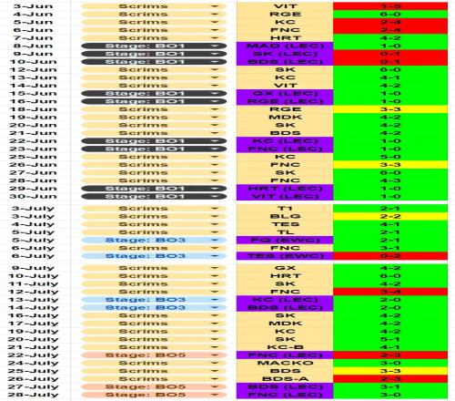 G2公开训练赛成绩：沙特杯训练赛21T1，41TES，22BLG