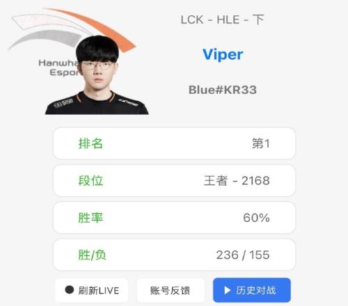 再次刷新韩服历史最高分！Viper韩服排位分到达2168