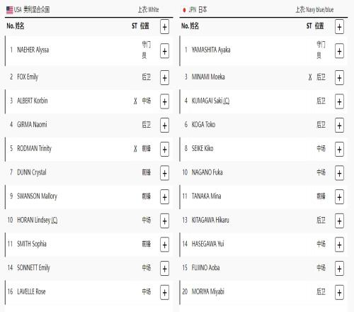奥运女足美国vs日本：罗德曼之女、史密斯先发、熊谷纱希出战