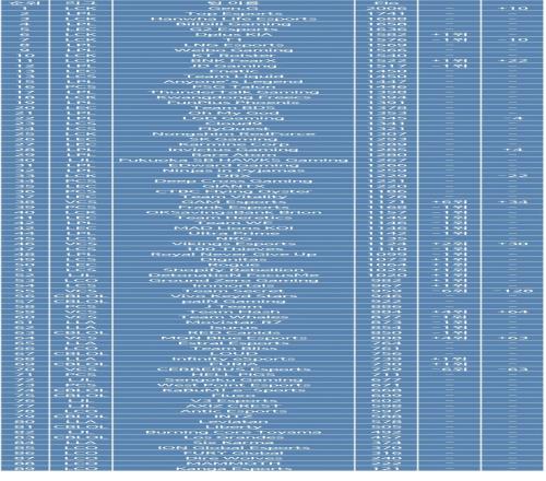 韩网战队ELO排行榜：Gen.G稳居榜首！T1排名下降DK排名上涨