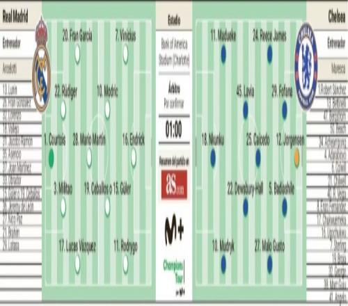 阿斯预测皇马vs切尔西首发：恩德里克领衔巴西三叉戟