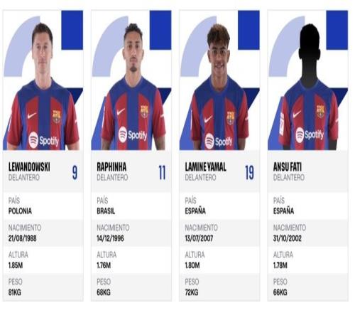真要走西甲官网列巴萨注册号码：亚马尔19号法蒂&朗格莱无号码